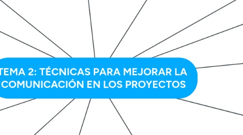 Mind Map: TEMA 2: TÉCNICAS PARA MEJORAR LA  COMUNICACIÓN EN LOS PROYECTOS