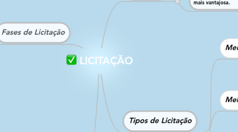 Mind Map: LICITAÇÃO