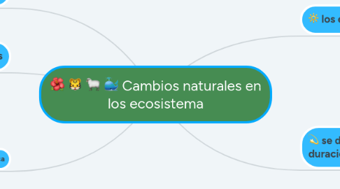 Mind Map: Cambios naturales en los ecosistema