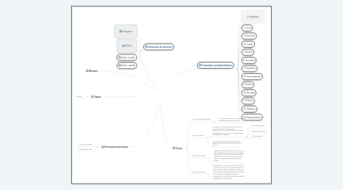 Mind Map: MAPA MENTAL: 2D ANCHO Y ALTURA