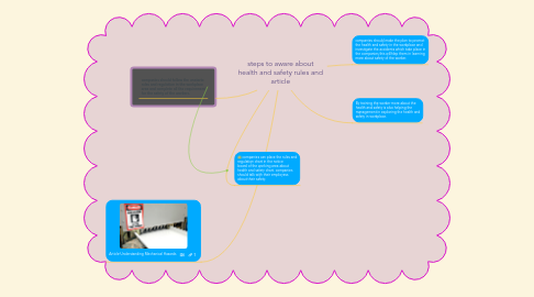 Mind Map: steps to aware about health and safety rules and article