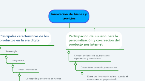 Mind Map: Innovación de bienes y servicios