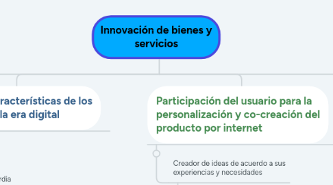 Mind Map: Innovación de bienes y servicios