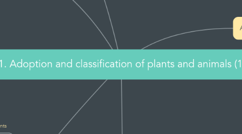 Mind Map: 1. Adoption and classification of plants and animals (1)