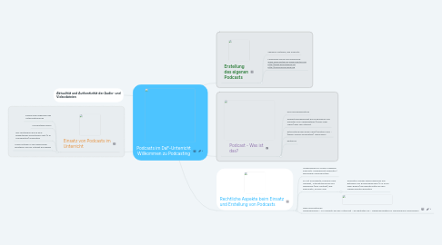 Mind Map: Podcasts im DaF-Unterricht Willkommen zu Podcasting