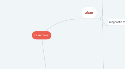 Mind Map: GI and Liver