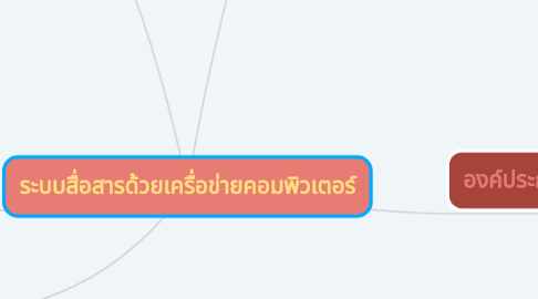 Mind Map: ระบบสื่อสารด้วยเครื่อข่ายคอมพิวเตอร์