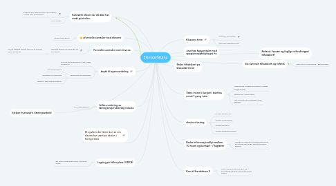 Mind Map: Elevoppfølging