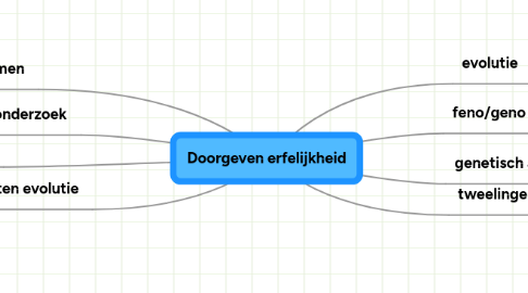 Mind Map: Doorgeven erfelijkheid