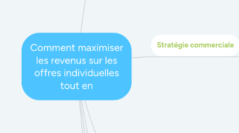 Mind Map: Comment maximiser les revenus sur les offres individuelles tout en