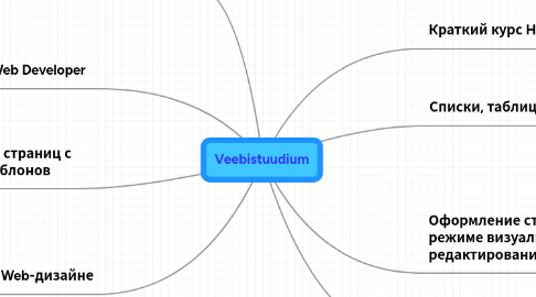 Mind Map: Veebistuudium