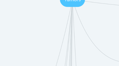 Mind Map: Tumors