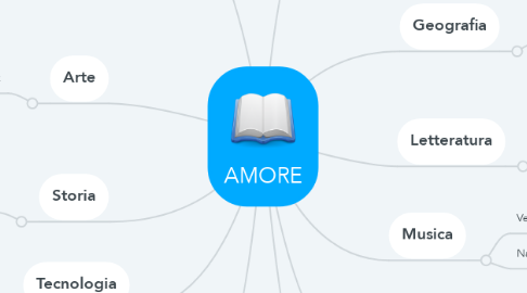 Mind Map: AMORE