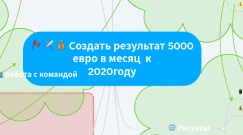 Mind Map: Создать результат 5000 евро в месяц  к 2020году