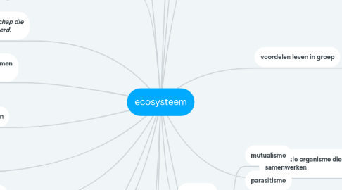 Mind Map: ecosysteem