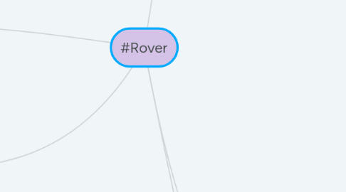 Mind Map: #Rover