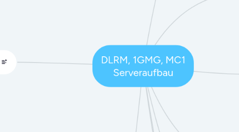 Mind Map: DLRM, 1GMG, MC1 Serveraufbau