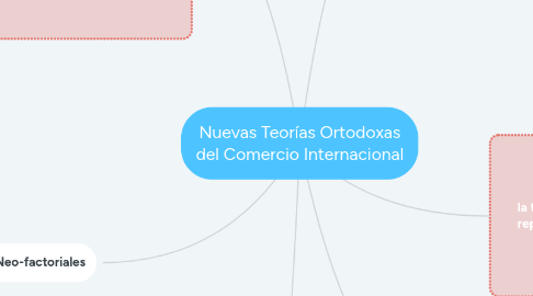 Mind Map: Nuevas Teorías Ortodoxas del Comercio Internacional