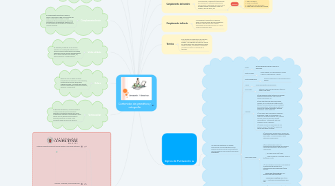 Mind Map: Contenidos de gramática y ortografía