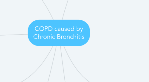 Mind Map: COPD caused by Chronic Bronchitis
