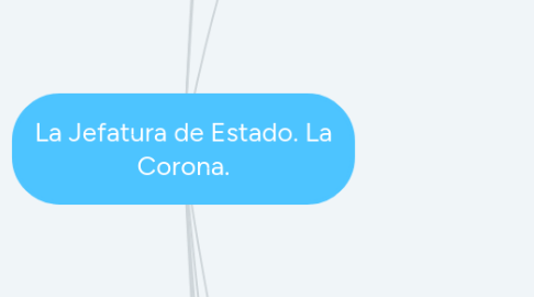 Mind Map: La Jefatura de Estado. La Corona.
