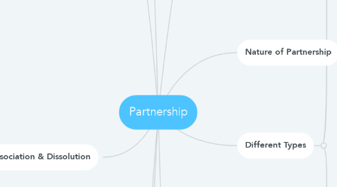 Mind Map: Partnership