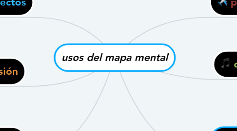 Mind Map: usos del mapa mental