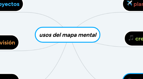 Mind Map: usos del mapa mental