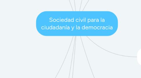 Mind Map: Sociedad civil para la ciudadanía y la democracia