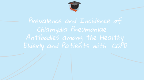Mind Map: Prevalence and Incidence of Chlamydia Pneumoniae   Antibodies among the Healthy Elderly and Patients with  COPD
