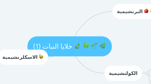 Mind Map: خلايا النبات (1)