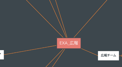 Mind Map: EXA_広報