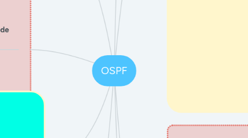 Mind Map: OSPF