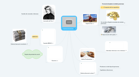 Mind Map: Sueños de avaricia