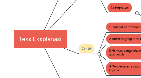 Mind Map: Teks Eksplanasi