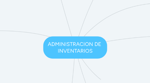 Mind Map: ADMINISTRACION DE INVENTARIOS