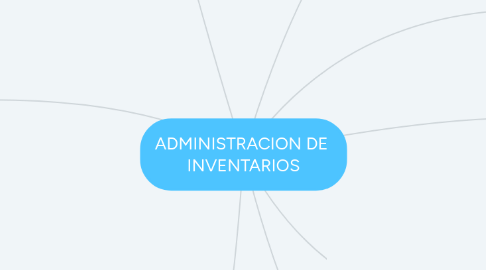 Mind Map: ADMINISTRACION DE  INVENTARIOS