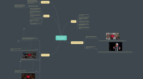 Mind Map: Algeria's Hirak: An Introduction