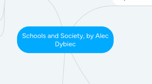 Mind Map: Schools and Society, by Alec Dybiec