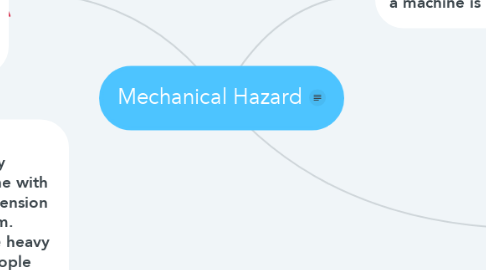Mind Map: Mechanical Hazard