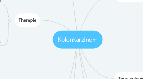 Mind Map: Kolonkarzinom