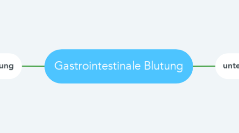 Mind Map: Gastrointestinale Blutung
