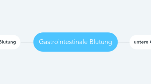 Mind Map: Gastrointestinale Blutung