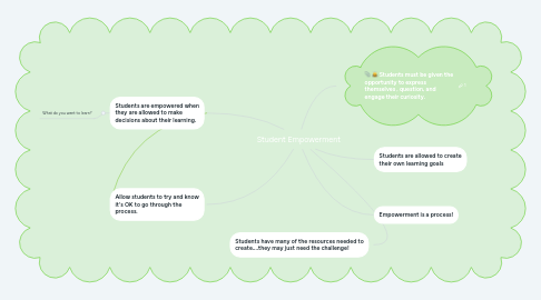 Mind Map: Student Empowerment