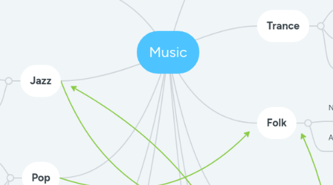 Mind Map: Music