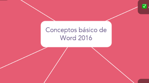 Mind Map: Conceptos básico de Word 2016