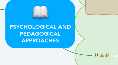 Mind Map: PSYCHOLOGICAL AND PEDAGOGICAL APPROACHES