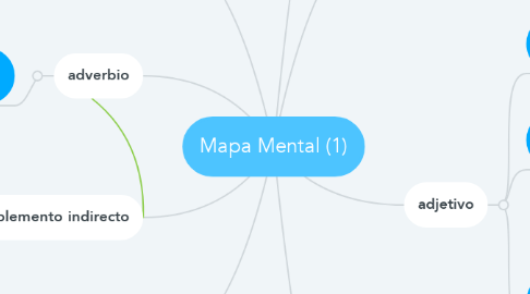 Mind Map: Mapa Mental (1)
