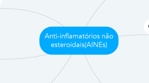 Mind Map: Anti-inflamatórios não esteroidais(AINEs)