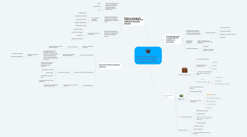 Mind Map: Procesos de enseñanza- aprendizaje en diversos escenarios educativos